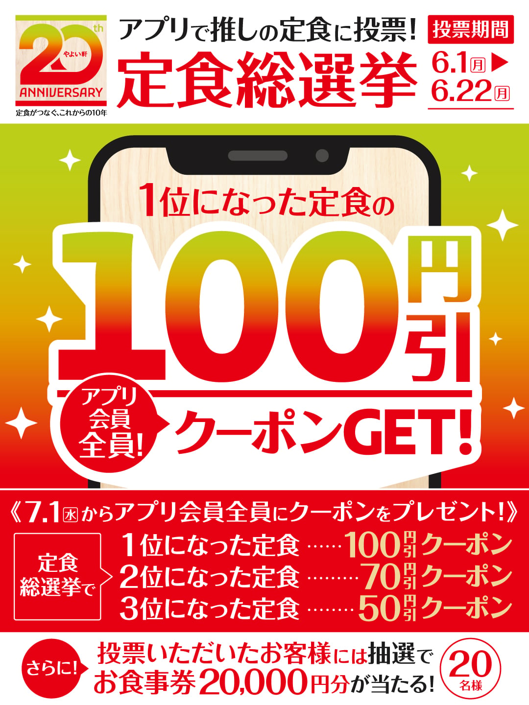 20th ANNIVERSARY  定食がつなぐ、これからの10年  アプリで推しの定食に投票！  定食総選挙  投票期間 6.1（月）▶6.22（月）  1位になった定食の  100円引  アプリ会員全員！クーポンGET！  《7.1（水）からアプリ会員全員にクーポンをプレゼント！》  定食総選挙で  1位になった定食……100円引クーポン  2位になった定食……70円引クーポン  3位になった定食……50円引クーポン