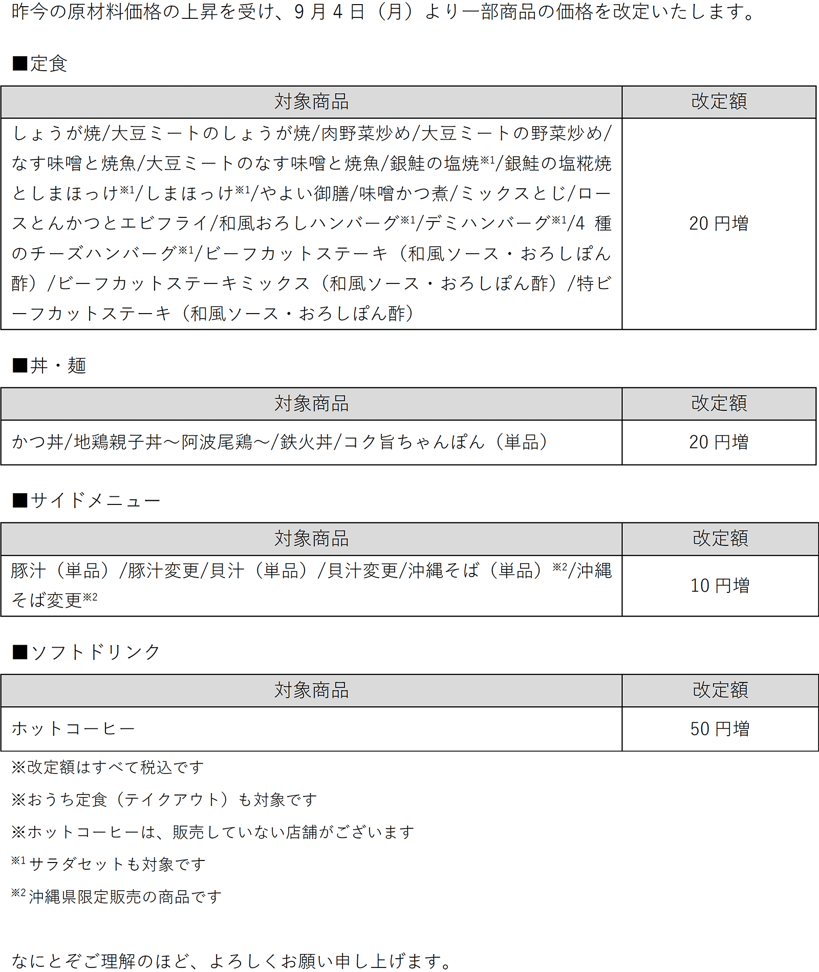 昨今の原材料価格の上昇を受け、9月4日（月）より一部商品の価格を改定いたします。定食対象商品は、しょうが焼／大豆ミートのしょうが焼／肉野菜炒め／大豆ミートの野菜炒め／なす味噌と焼魚／大豆ミートのなす味噌と焼魚／銀鮭の塩焼※1／銀鮭の塩糀焼としまほっけ※1／しまほっけ※1／やよい御膳／味噌かつ煮／ミックスとじ／ロースとんかつとエビフライ／和風おろしハンバーグ※1／デミハンバーグ※1／4種のチーズハンバーグ※1／ビーフカットステーキ（和風ソース・おろしぽん酢）／ビーフカットステーキミックス（和風ソース・おろしぽん酢）／特ビーフカットステーキ（和風ソース・おろしぽん酢）。定食改定額は、20円増。丼・麺対象商品は、かつ丼／地鶏親子丼～阿波尾鶏～／鉄火丼／コク旨ちゃんぽん（単品）。丼・麺改定額は、20円増。サイドメニュー対象商品は、豚汁（単品）／豚汁変更／貝汁（単品）／貝汁変更／沖縄そば（単品）※2／沖縄そば変更※2。サイドメニュー改定額は、10円増。ソフトドリンク対象商品は、ホットコーヒー。ソフトドリンク改定額は、50円増。※改定額はすべて税込です。※おうち定食（テイクアウト）も対象です。※ホットコーヒーは、販売していない店舗がございます。※1 サラダセットも対象です。※2 沖縄県限定販売の商品です。なにとぞご理解のほど、よろしくお願い申し上げます。